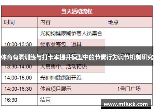 体育有氧训练与打卡率提升模型中的节奏行为调节机制研究